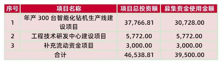 资料来源:公司招股说明书,山西证券研究所