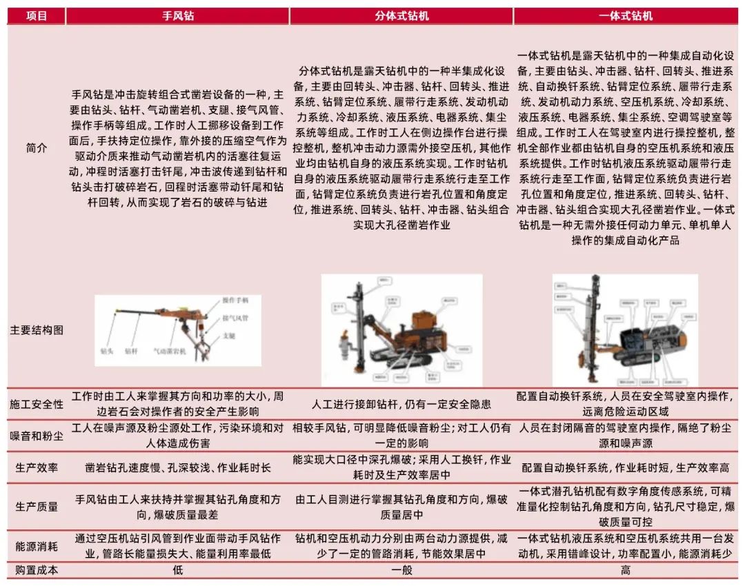 资料来源:公司招股说明书,山西证券研究所