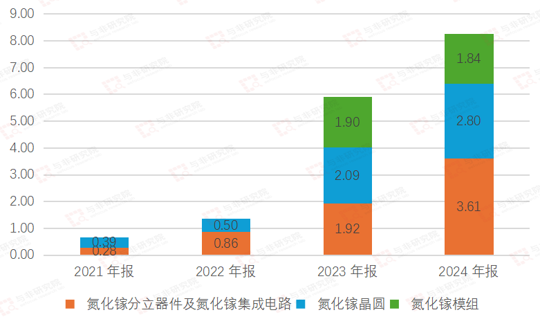 图|公司收入结构