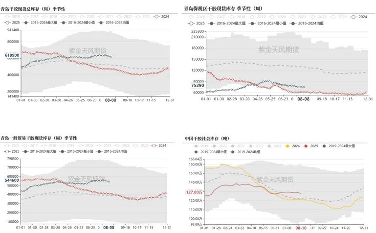 数据来源:隆众,紫金天风期货研究所