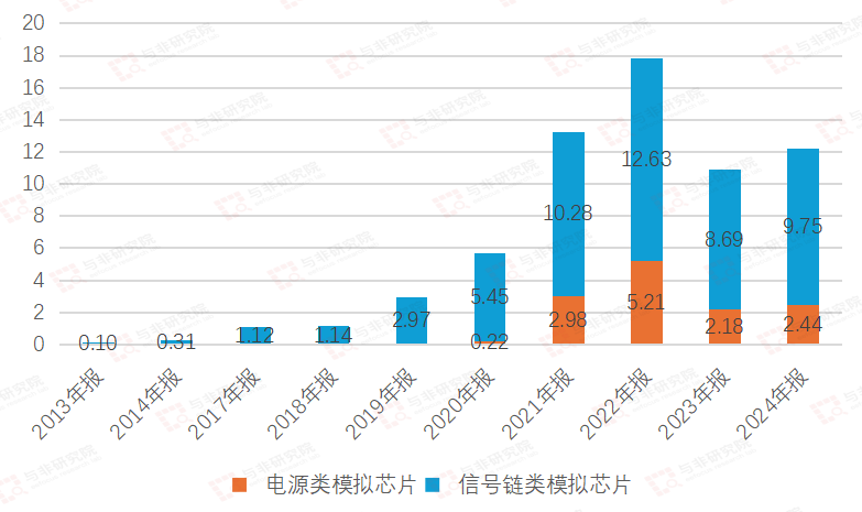 图|公司收入结构
