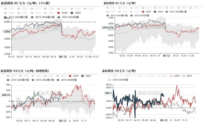 数据来源:wind,隆众,紫金天风期货研究所