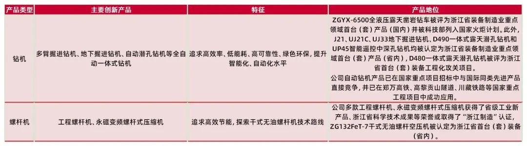 资料来源:公司招股说明书,山西证券研究所