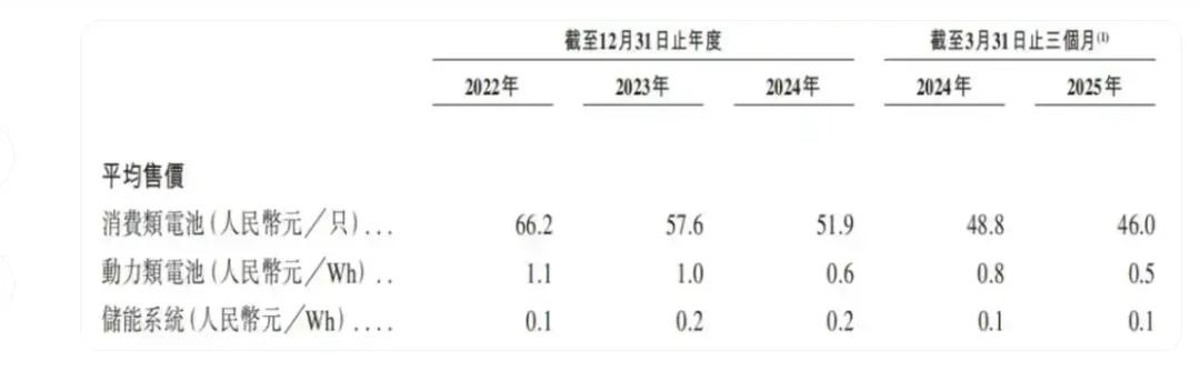 来源:招股书