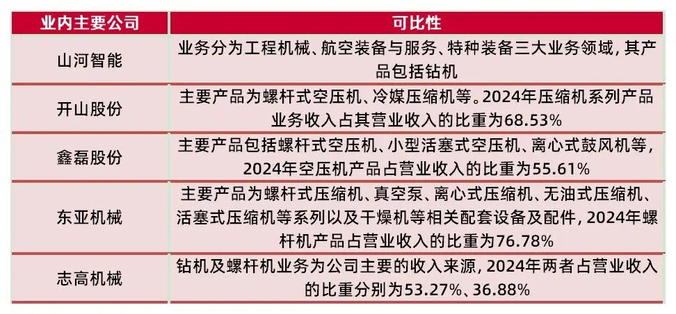 资料来源:公司招股说明书,wind,山西证券研究所