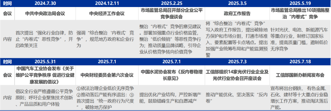 资料来源:共产党新闻网,中国政府网等,申万宏源研究