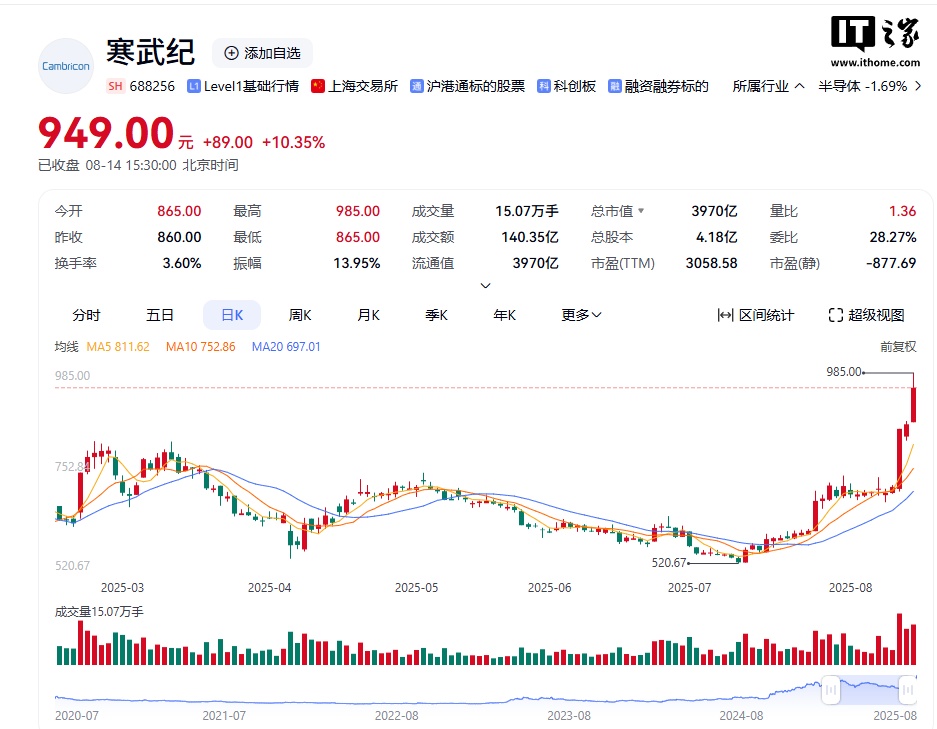 寒武纪市值大涨 7a66-95ca70ed959cee2924db8caebea08306.jpg