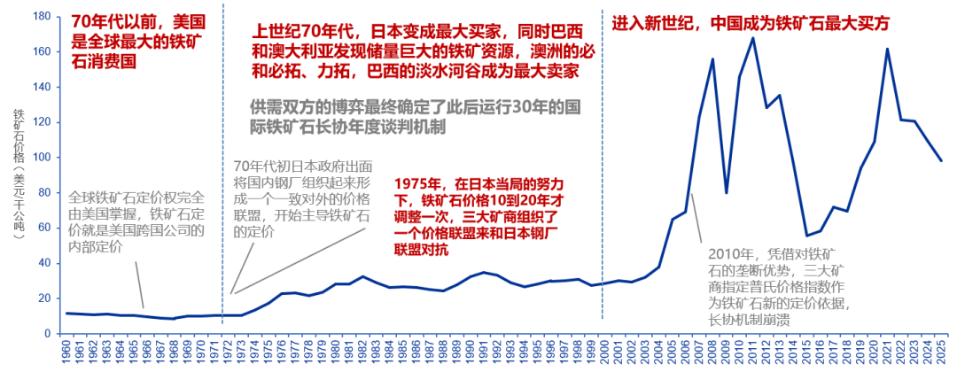 资料来源:CEIC,申万宏源研究