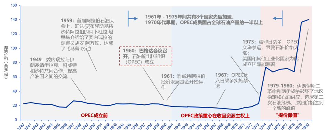 资料来源:维基百科,CEIC,申万宏源研究