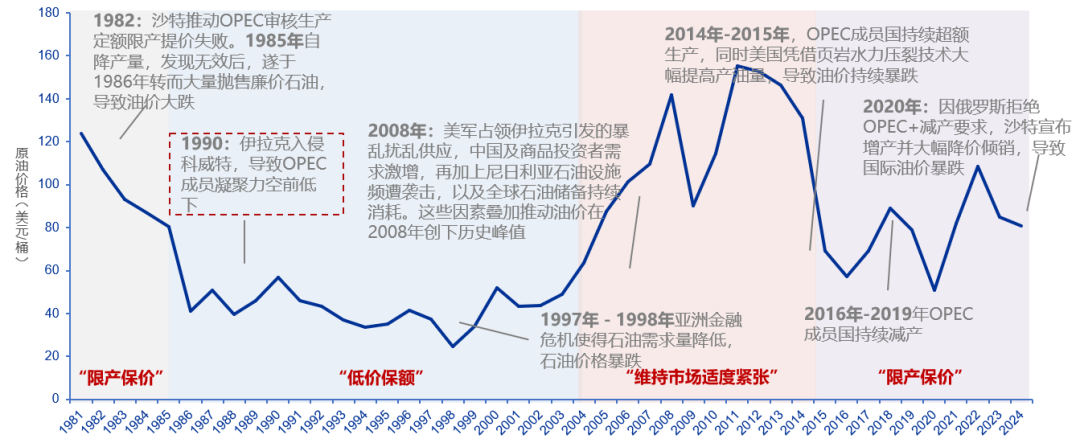资料来源:维基百科,CEIC,申万宏源研究