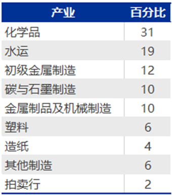 资料来源:《国际卡特尔的有效威胁机制研究》,申万宏源研究