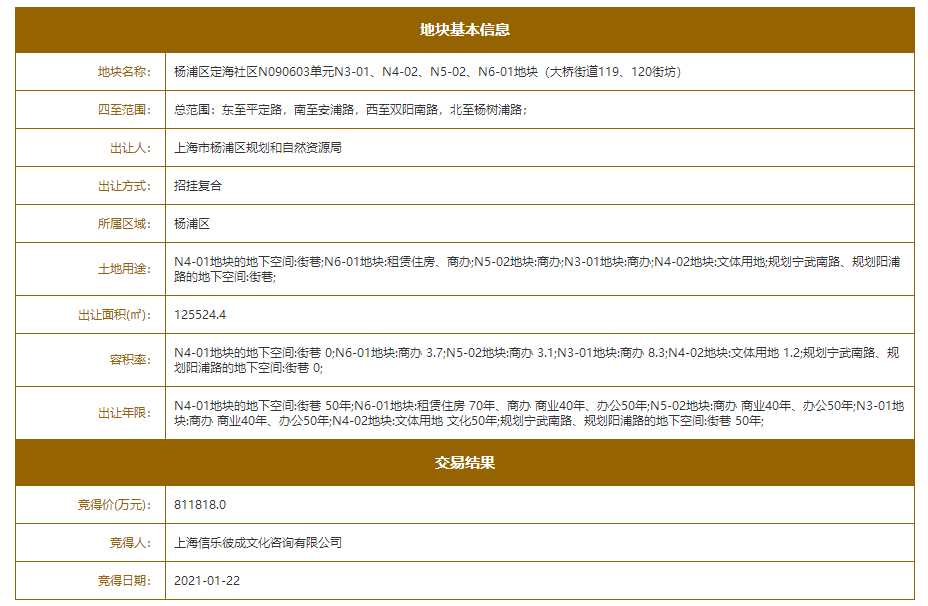 地块详情：