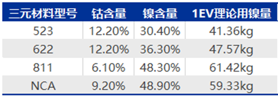 资料来源:新浪财经,申万宏源研究