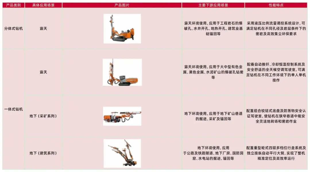 资料来源:公司招股说明书,山西证券研究所