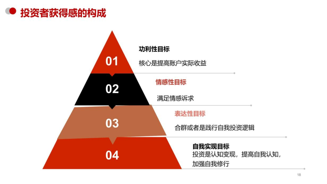 怎么卖基金 f867-e572f8f6d68a758abc473fee74583754.png