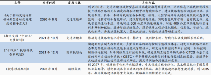 资料来源:中国政府网、国铁集团官网