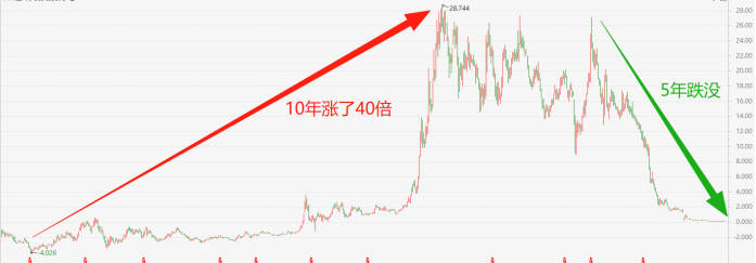 图片来自