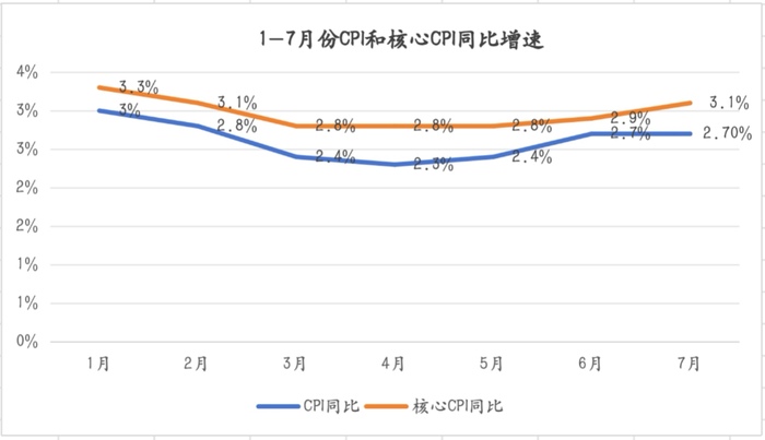 数据来源:wind,制图:界面新闻