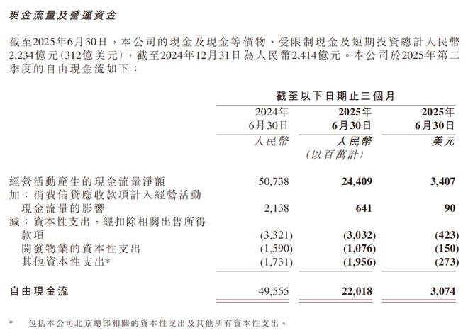外卖业务拖累，京东第二季度净利润“腰斩”