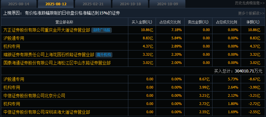 寒武纪股票怎么买 b69c-8bcce36037d3a2cc934a31b2b4eda990.png