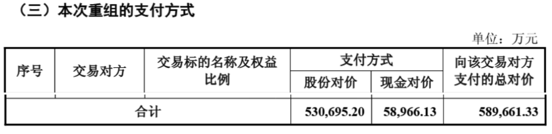 图 / 芯联集成公告