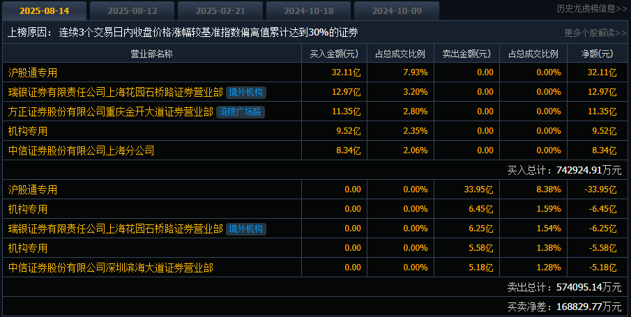寒武纪股票最低价格查询 7199-9c67de62c9d8946c16949164075a76ba.png