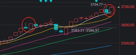罕见“红周五”,超4600家上涨!昨日普跌,为何今天就暴力修复?