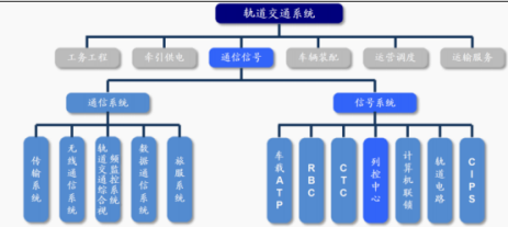 资料来源:公司招股说明书