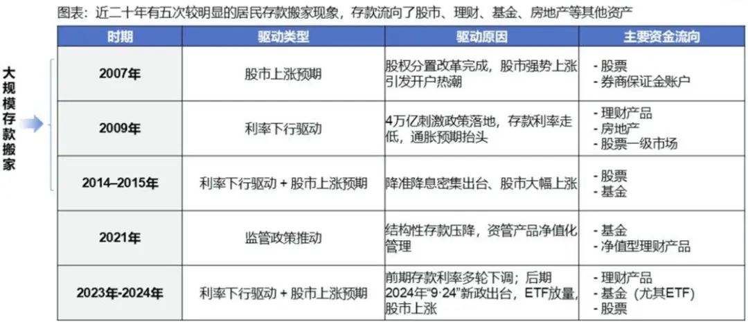 来源: