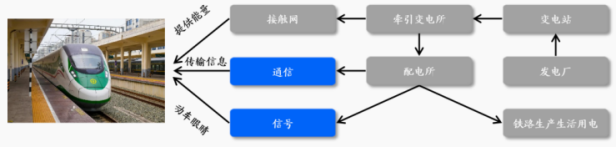 资料来源:中国通号招股说明书,中国铁路微信公众号