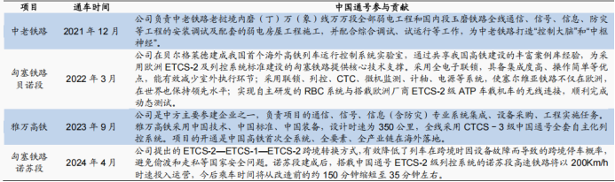 资料来源:公司公众号
