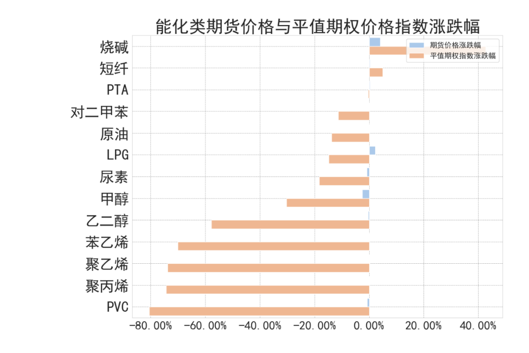 数据来源:紫金天风期货研究所