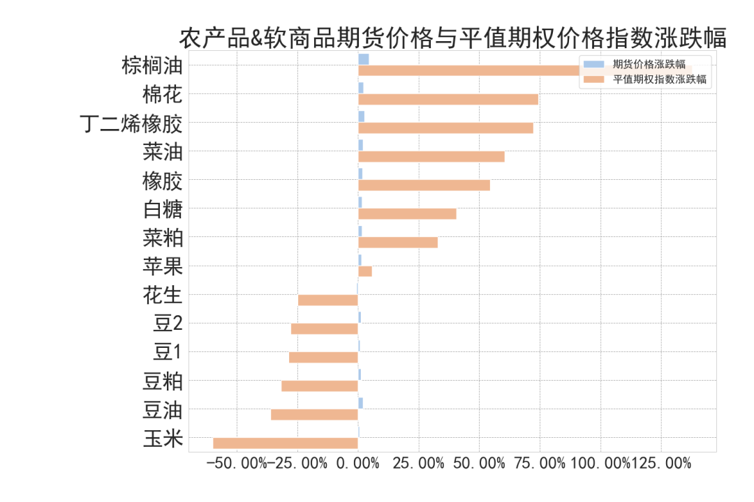 数据来源:紫金天风期货研究所