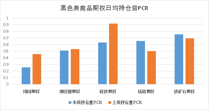 数据来源:米筐、紫金天风期货研究所