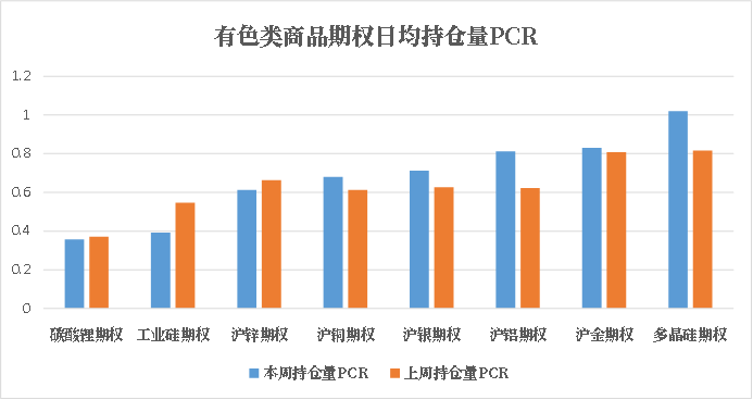 数据来源:米筐、紫金天风期货研究所