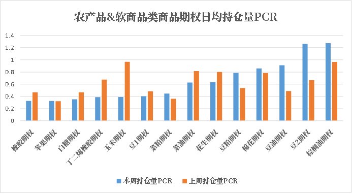 数据来源:米筐、紫金天风期货研究所