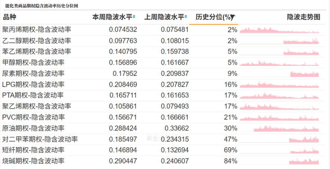 数据来源:紫金天风期货研究所