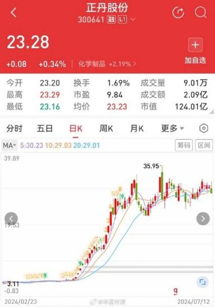 十倍牛股惊现内幕交易!提前埋伏大赚240万元,罚单来了