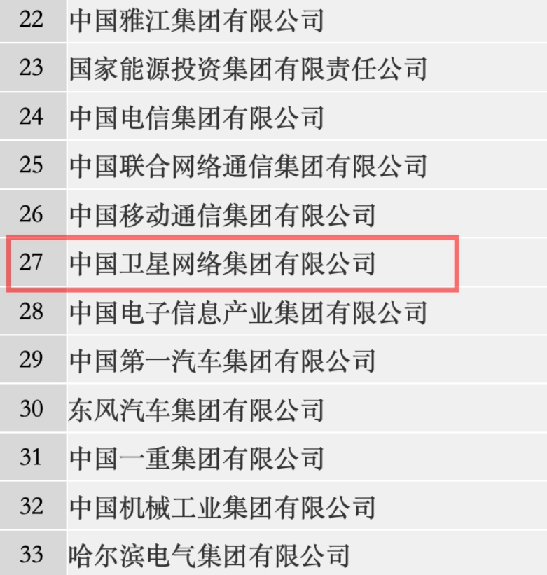 来源:国资委央企名录