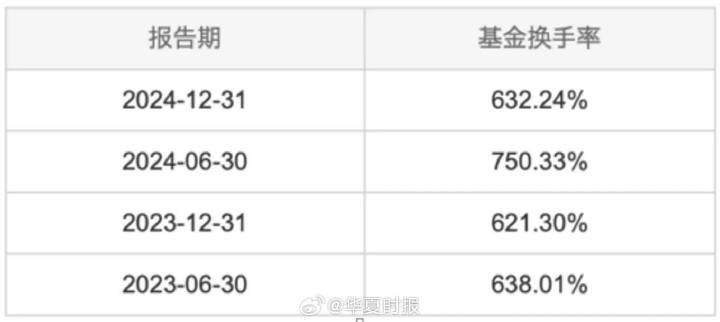 产品换手率高企,东方基金两位基石“老将”业绩折戟引关注
