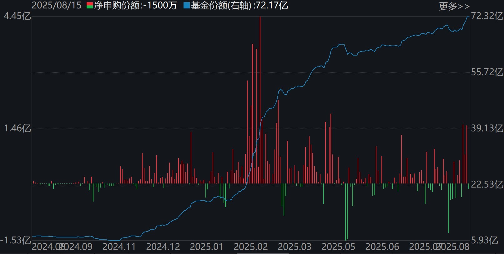 机器人ETF(159770)市场走势及份额变化