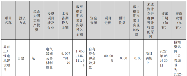 图源:南都电源发布2025年半年度报告