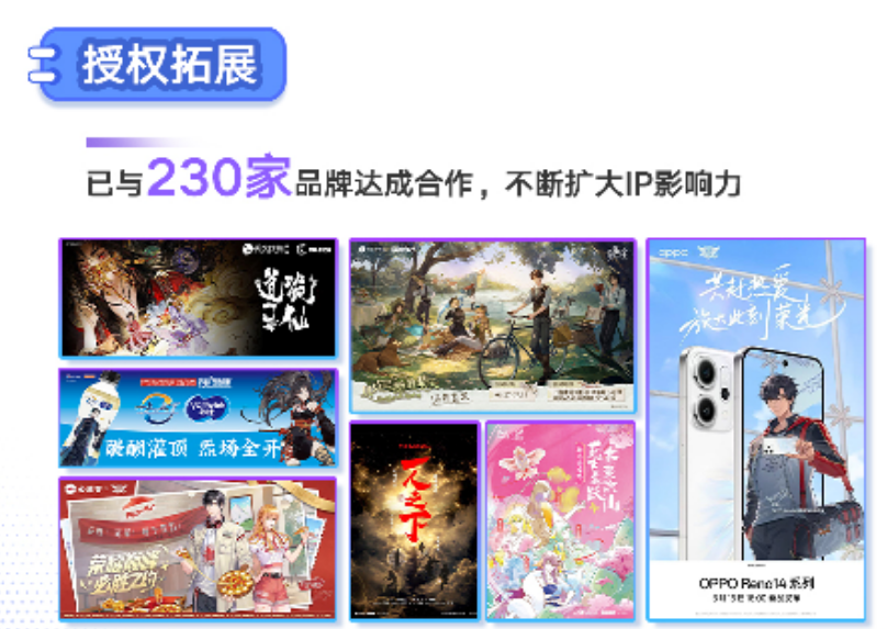阅文IP授权