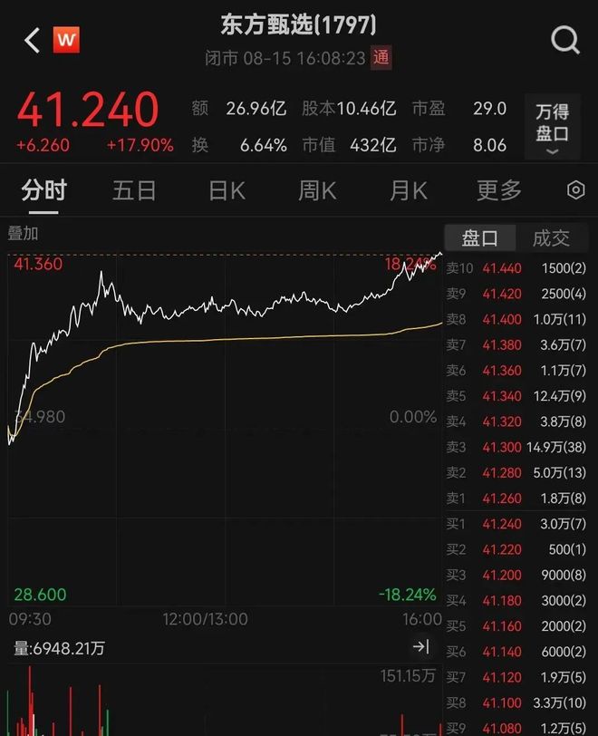 罗永浩称董宇辉单飞后年收入超20亿，未独立时买房要借钱交首付，与辉同行回应