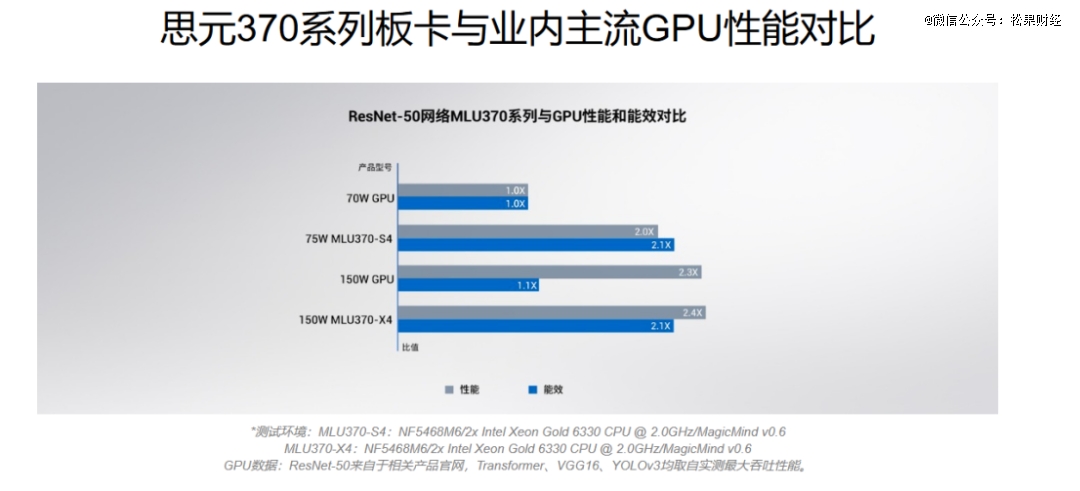 寒武纪市场 c0a2-201499acc10523292b89329a32ec1f0d.jpg
