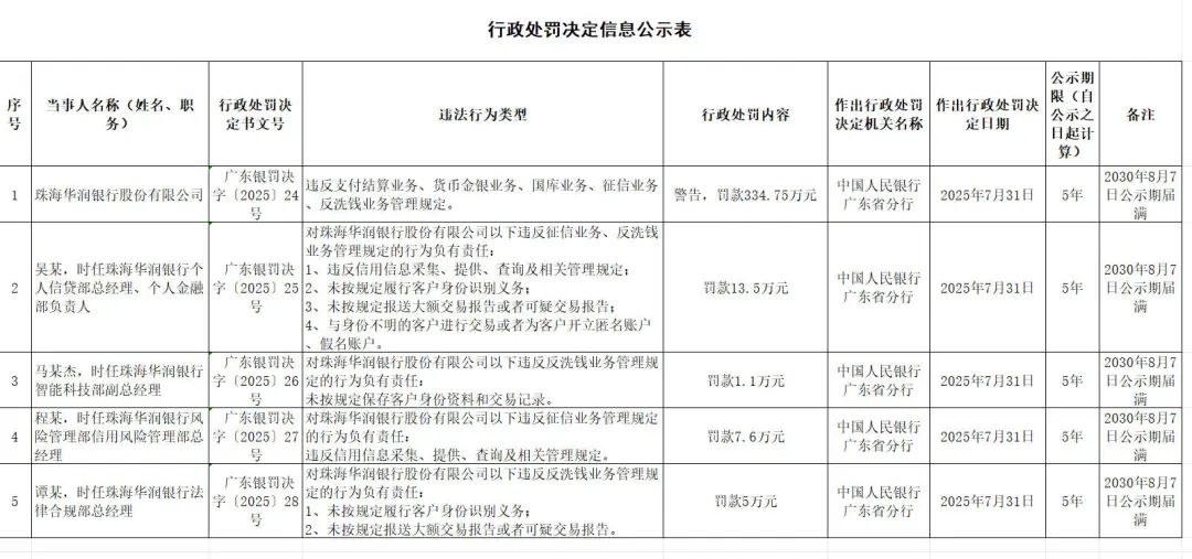 图片来自:中国人民银行广东省分行