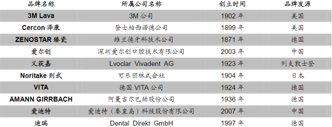 资料来源:公司招股说明书