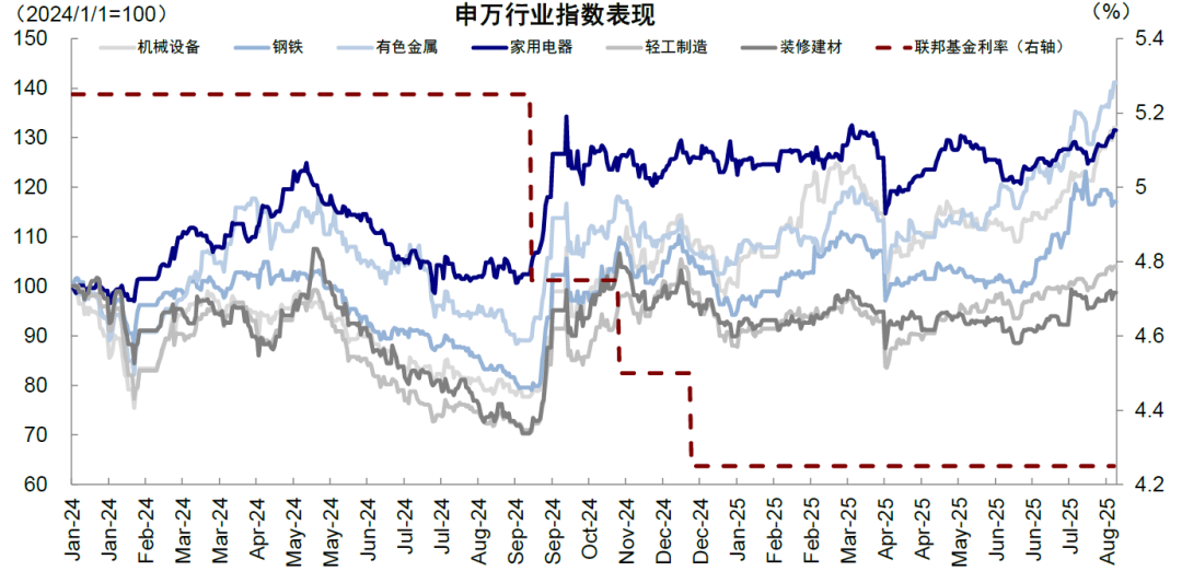资料来源:Wind,Bloomberg,中金公司研究部