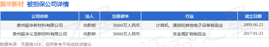 数据来源：天眼查APP 