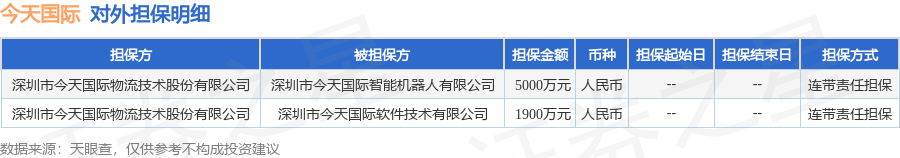 数据来源：天眼查APP
